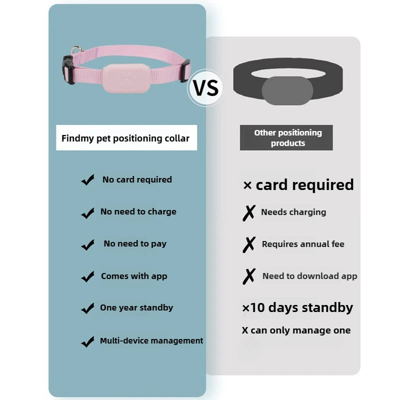 GPS Collar & Bluetooth Pet Tracker | Anti-Lost Global Locator for Dogs & Cats