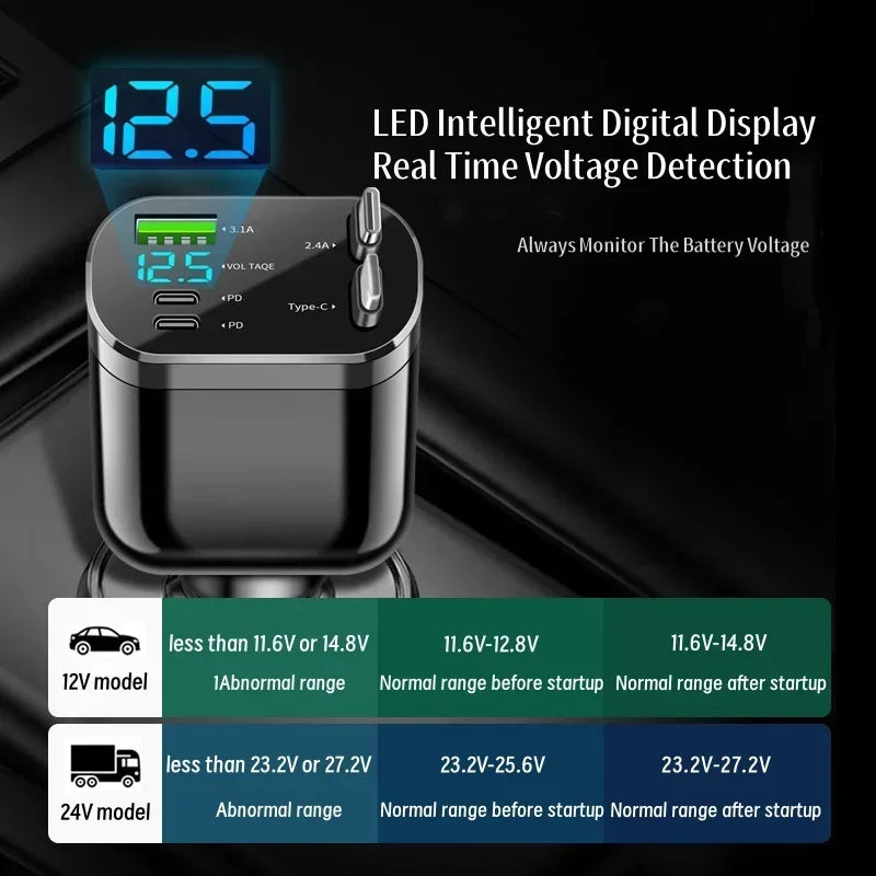 5-in-1 Ultra Fast Car Charger | Dual PD Ports & Digital Voltage Display
